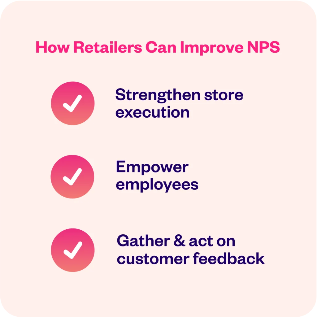 Infographic titled "How Retailers Can Improve NPS" with three points: Strengthen store execution, Empower employees, Gather & act on customer feedback, each with a checkmark.