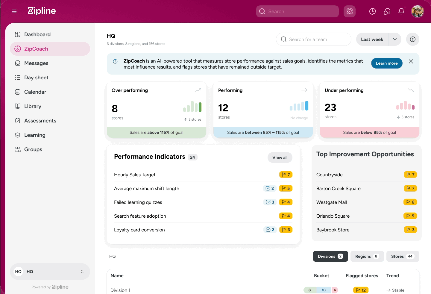 Zipline dashboard showing ZipCoach performance metrics, including store performance tiers and specific improvement opportunities for various locations.