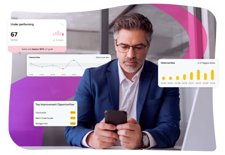 A man in a suit looking at a smartphone, surrounded by floating digital dashboard widgets showing sales data, performance metrics, and store improvement opportunities.