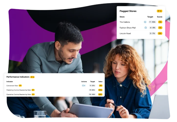 Two people looking at a tablet, overlaid with data tables for “Flagged Stores” and “Performance Indicators.”
