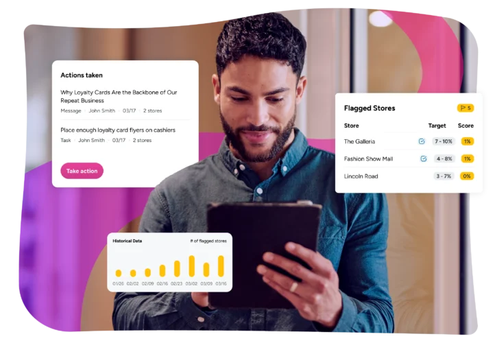 A man looking at a tablet, overlaid with digital UI panels showing task lists, a flagged stores table, and a bar chart of historical data.